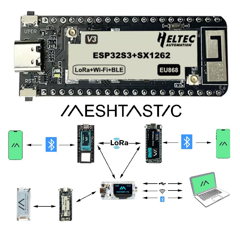 Diagramme du fonctionnement de Meshtastic